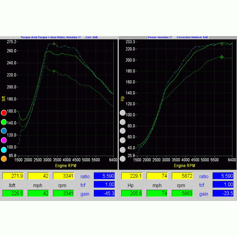 Honda Civic Si 2017-2021 Hondata FlashPro