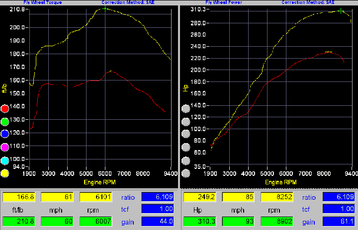 K20/K24 Stage 3 All Motor BC Cams