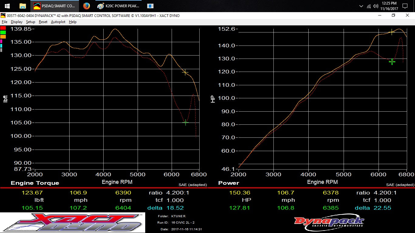 2016-2021 Honda Civic Ecu Tune Ktuner
