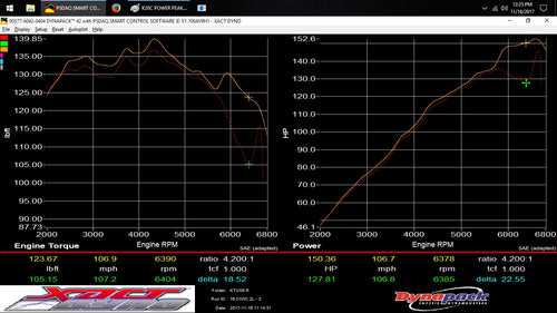 2016-2021 Honda Civic Ecu Tune Ktuner