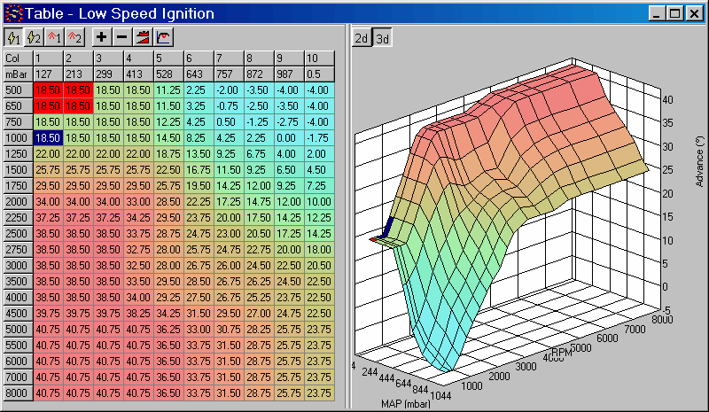 Hondata S300 / Kpro / Flashpro Basemap