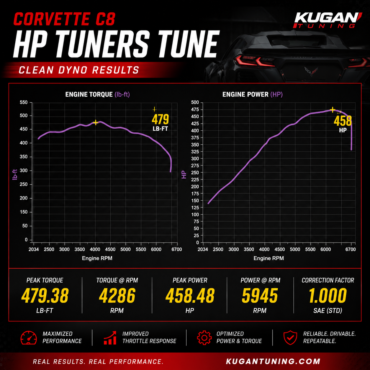 Corvette C8 Tune Hp Tuners