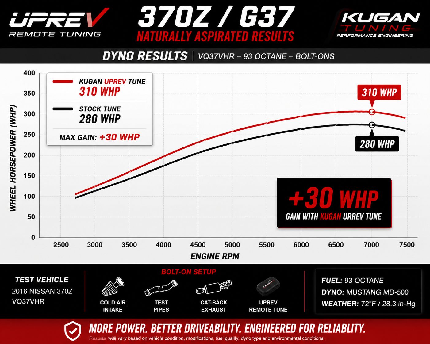 Uprev Remote Tune for 370z/G37