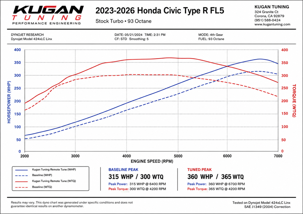 2023-2026 Honda Civic Type R FL5 Remote Tune