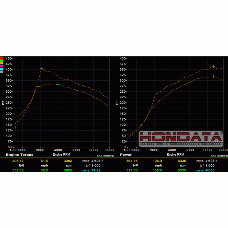 Hondata FlashPro 2017-2021 Civic Type R FK8 - RACE