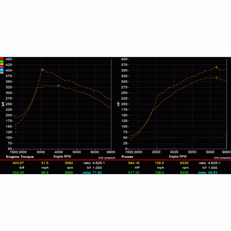 Honda Civic Type R FK8 Stage 1 Tune Hondata