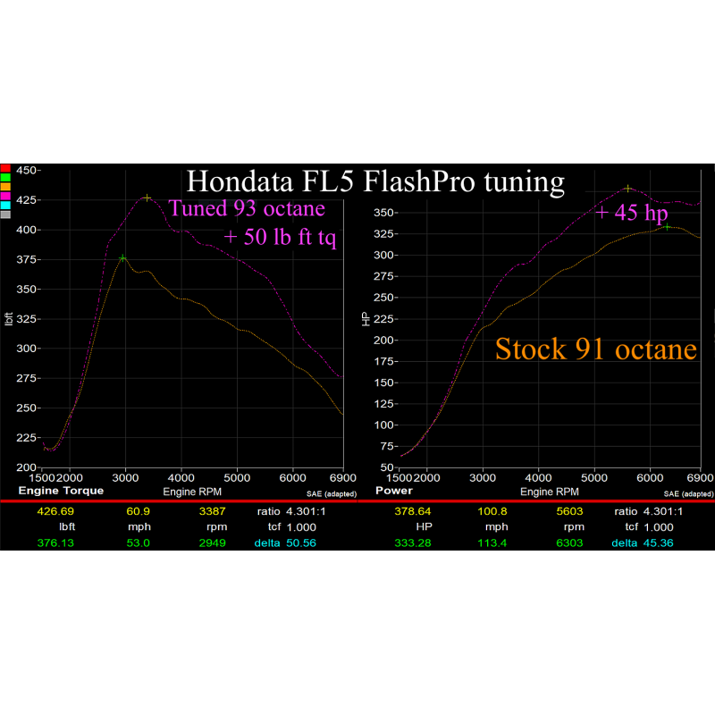 Hondata FlashPro Civic Type R FL5 US 2023+