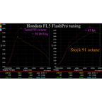 Hondata FlashPro Civic Type R FL5 US 2023+